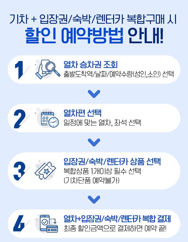 지역사랑철도여행