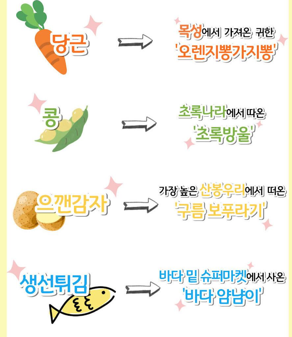 인천어린이과학관