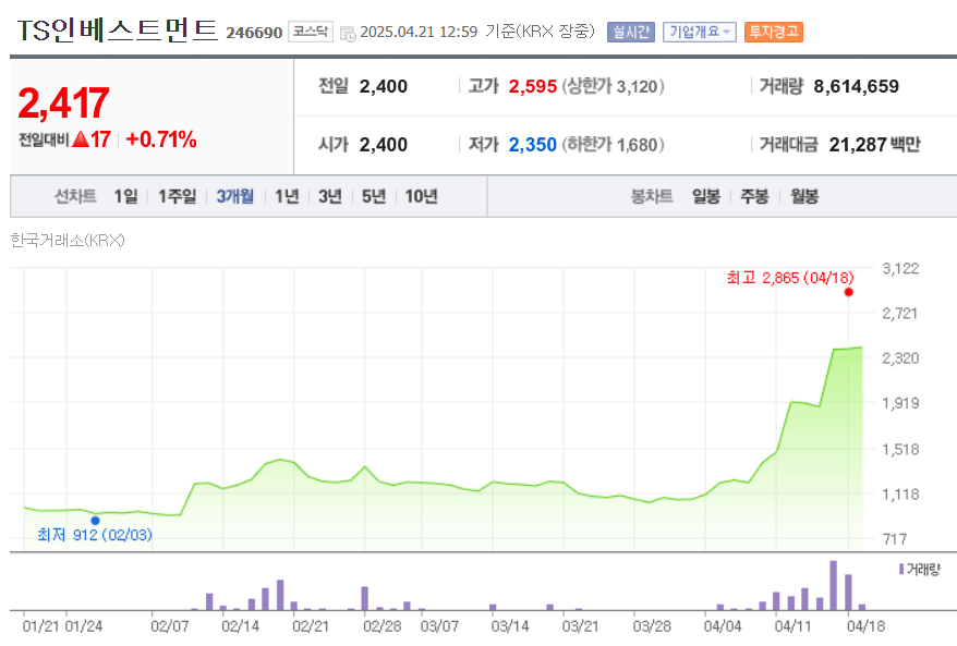 TS인베스트먼트