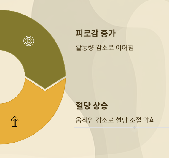당뇨병과 근감소증&amp;#44; 자가 진단부터 예방법까지