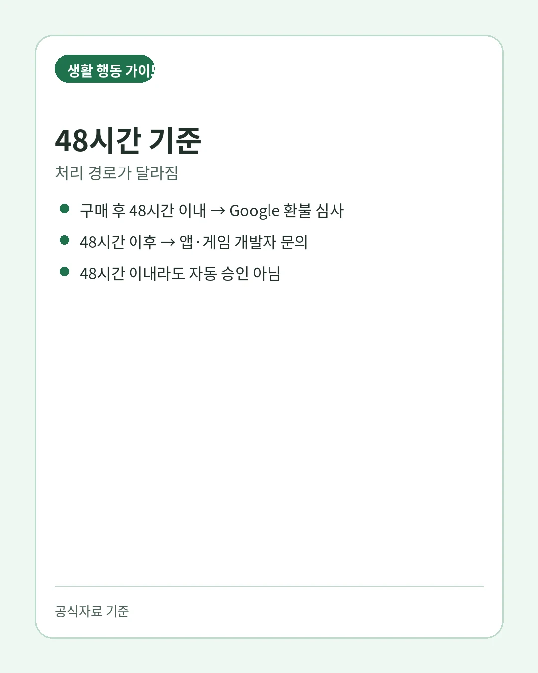 구글 플레이 환불 결과 1일 최대 4일 처리기간 안내