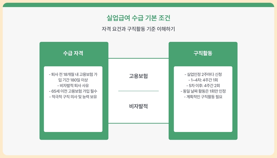 60세 이상 실업급여, 꼭 알아야 할 구직활동 인정 방법