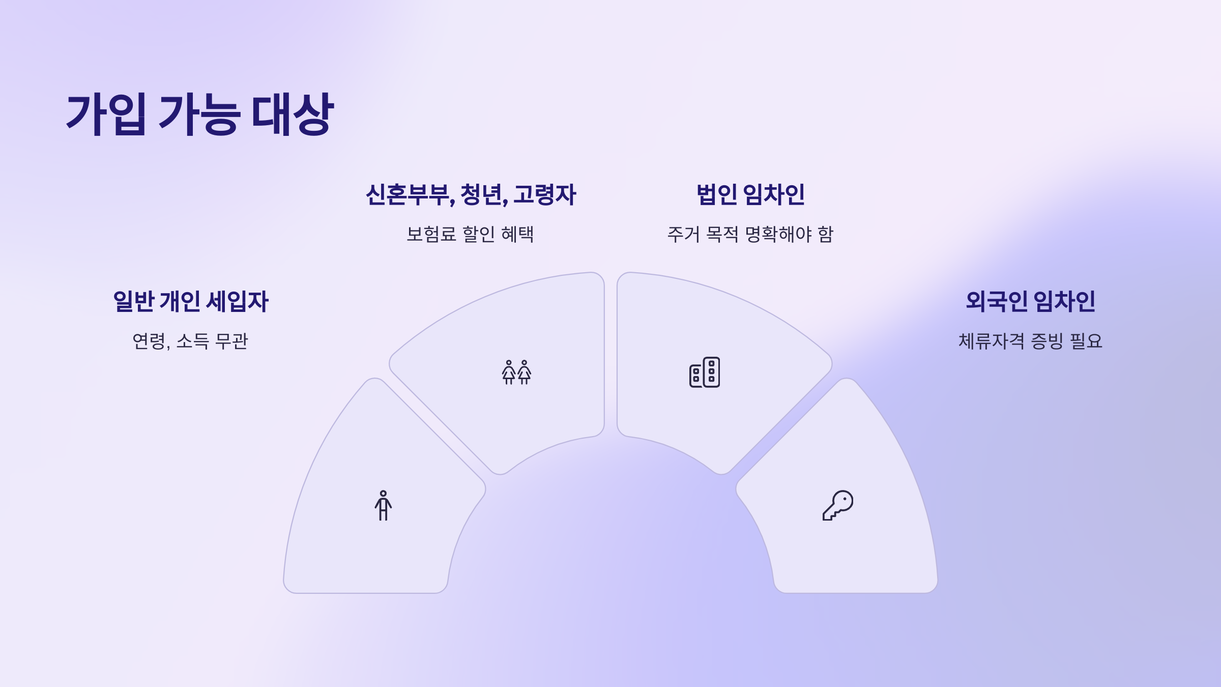 가입 가능 대상