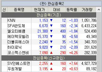 주식 관심종목