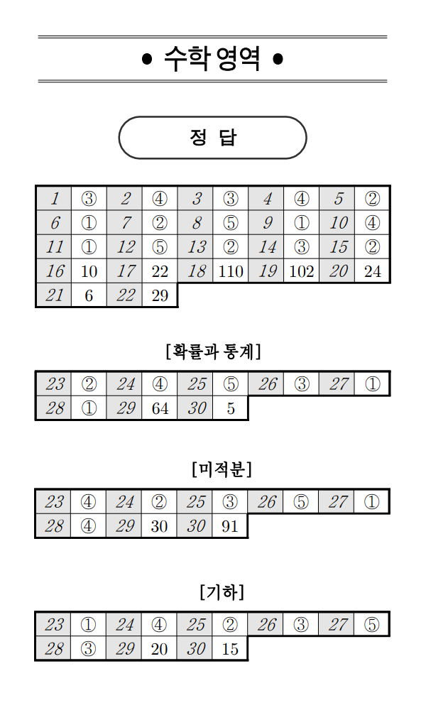 2023년 10월 모의고사 답지