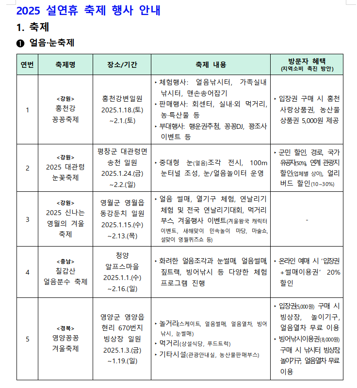 2025 설 연휴 축제 행사