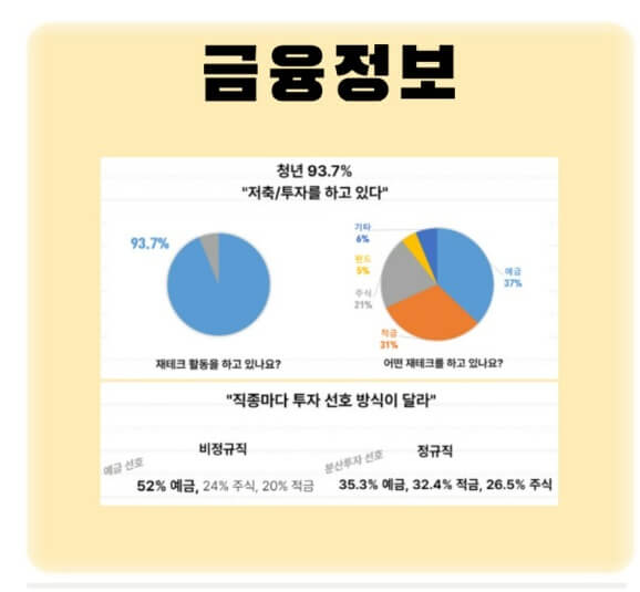 금융정보