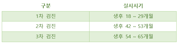 영유아구강검진 시기