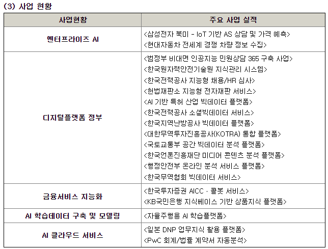 솔트룩스 사업 현황