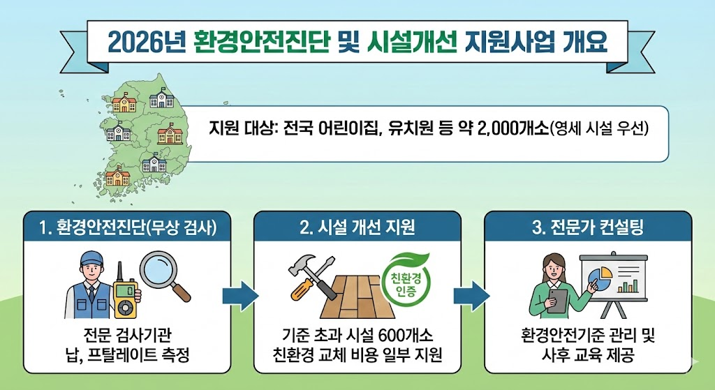 2026년 환경안전진단 및 시설개선 지원사업 개요