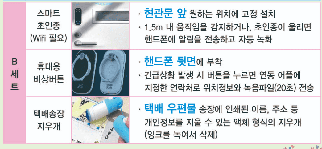 안양시 안심패키지 지원 여성1인가구 지원내용 신청하기