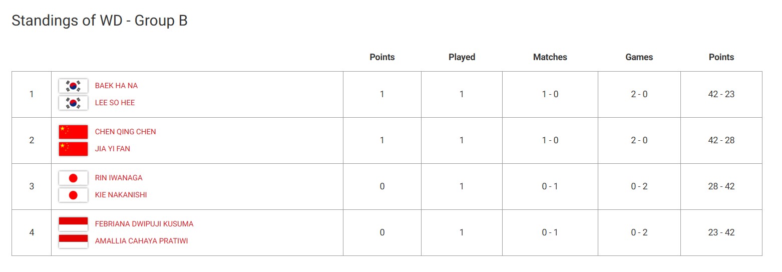 world-tour-final
