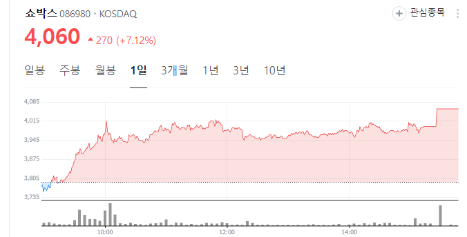 오징어게임2-관련주