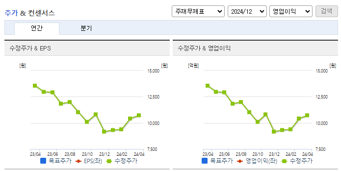 대한전선_컨센서스