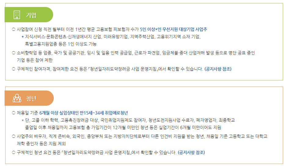 지원대상