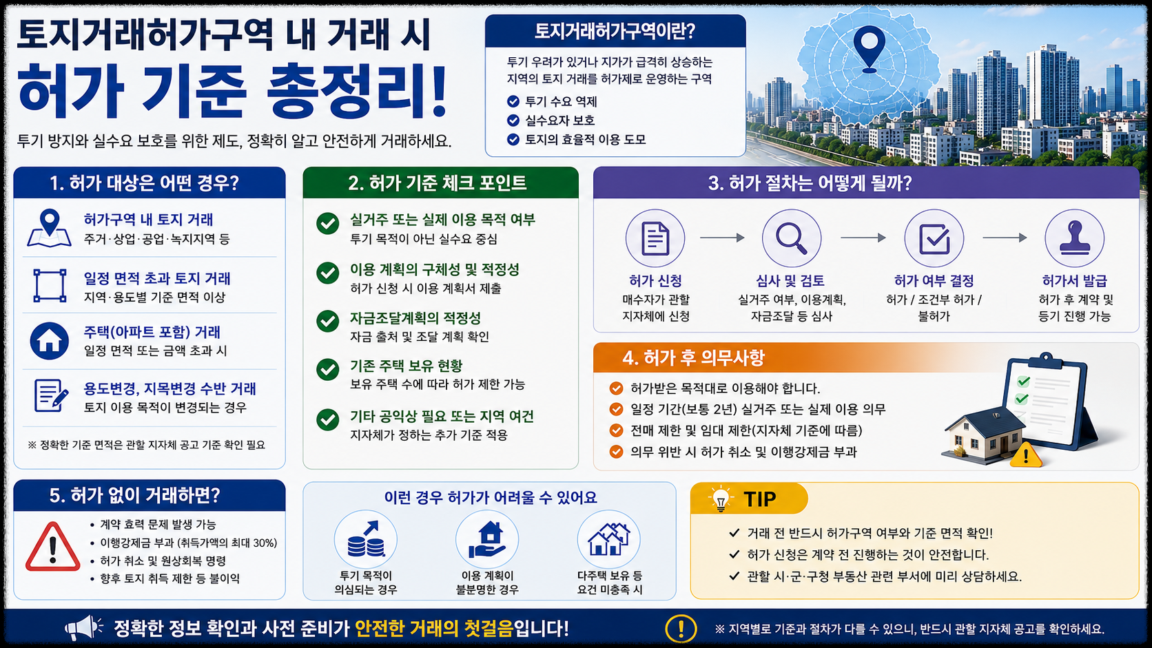 토지거래허가구역 내 거래 시 꼭 알아야 할 허가 기준과 주의사항