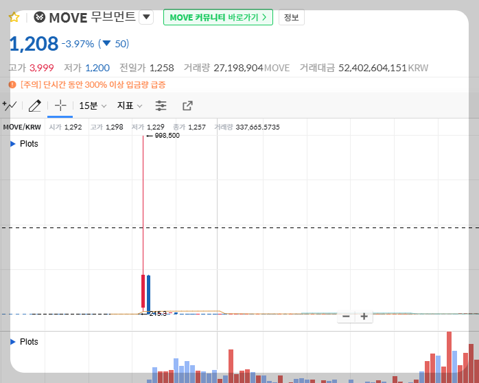 무브먼트 코인의 시세