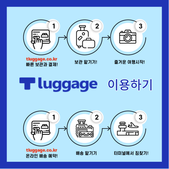 티러기지