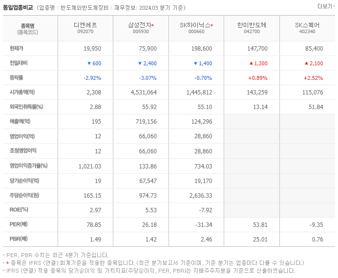 디엔에프_동종업비교자료