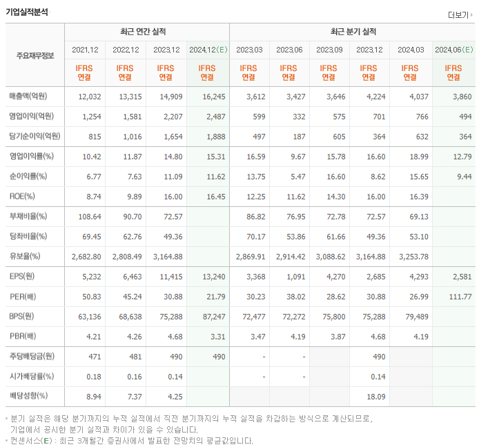 한미약품_실적