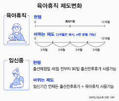육아휴직 신청방법