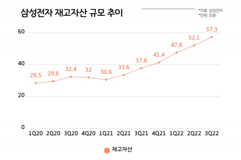 삼성 전자 반도체 감산