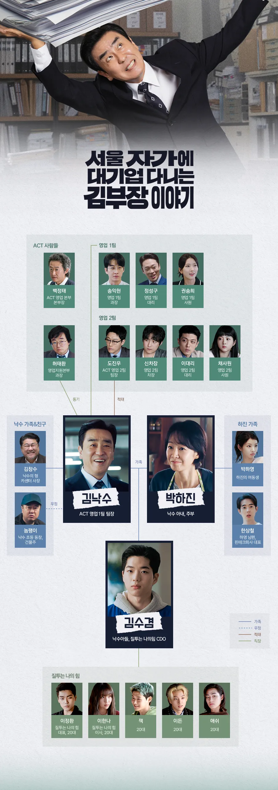 서울 자가에 대기업 다니는 김부장 이야기