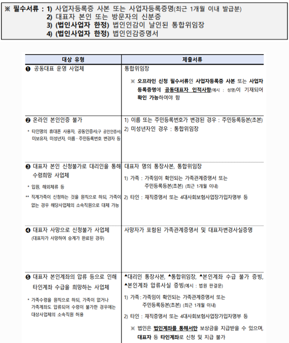 소상공인손실보상