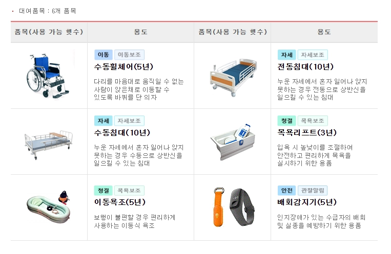 노인장기요양보험 복지용구 급여신청방법