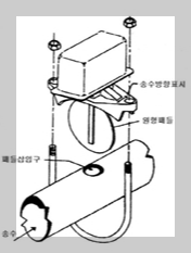 습식 스프링클러설비(Wet Pipe System&amp;#44; Sprinkler System)_알람체크밸브&amp;#44; 유수검지장치&amp;#44; 리타딩챔버&amp;#44;자동경보밸브