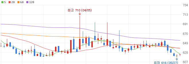 천연가스-관련주-SH에너지화학-주가