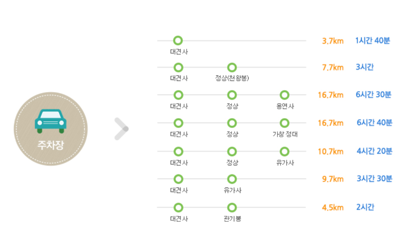 비슬산 등산코스