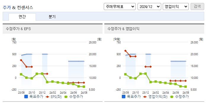 후성_컨센서스