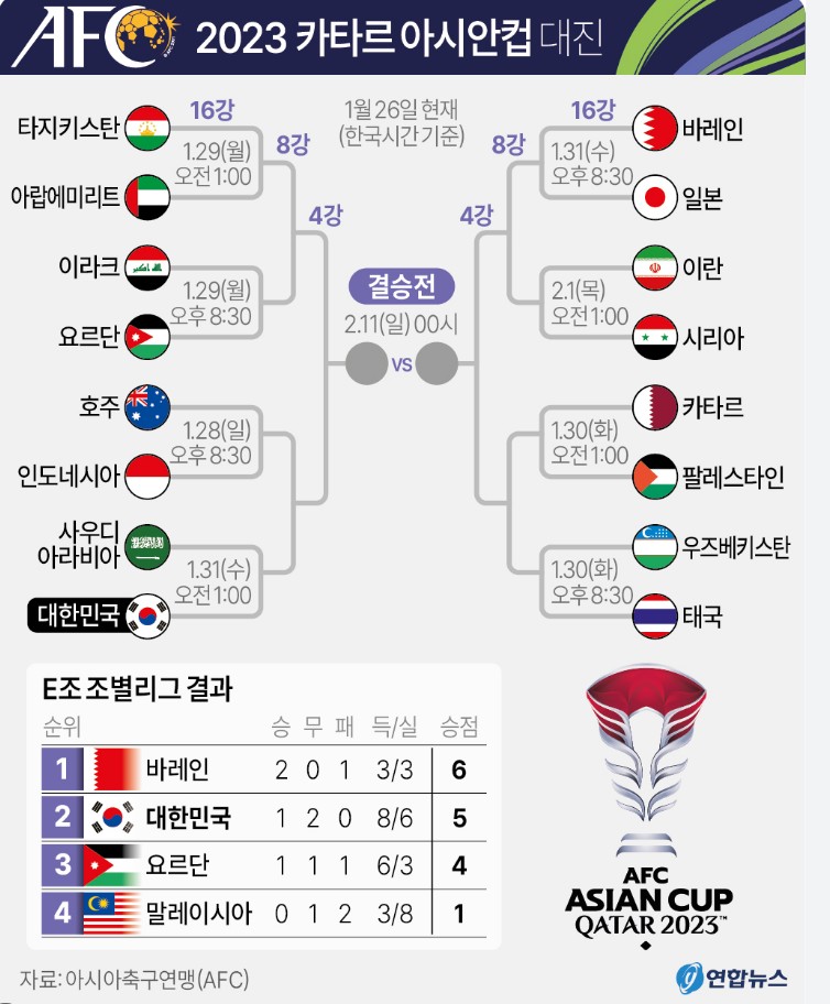 아시안컵 대진 사진