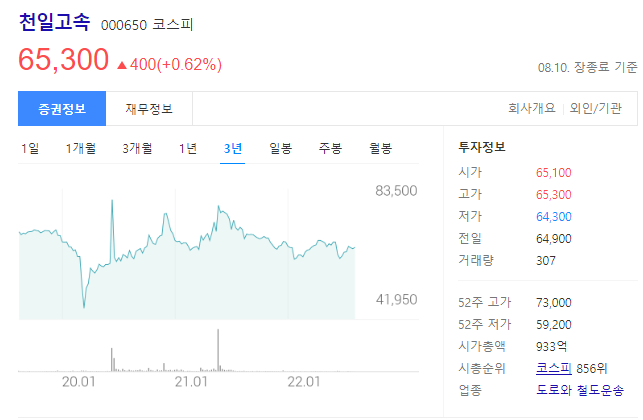 천일고속 주가는 안정적&#44; 운송사업 전망