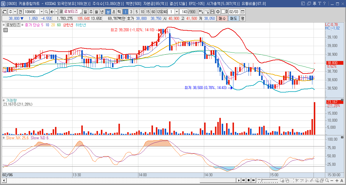 주식투자 방법 초보