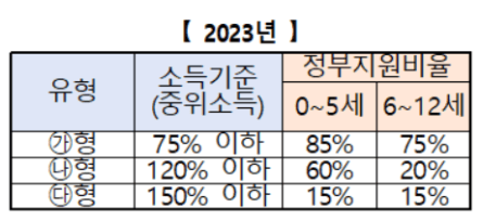 2024 아이돌봄서비스 신청방법과 이용금액, 자격조건