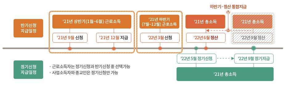 근로장려금 개요