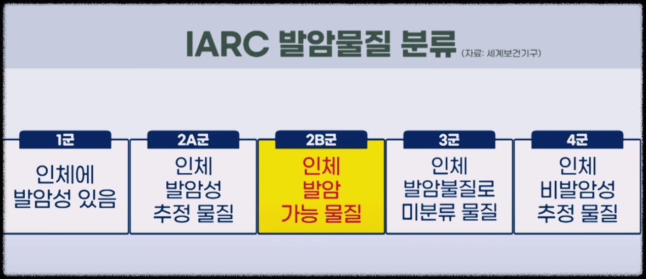 IARC 발암물질 분류