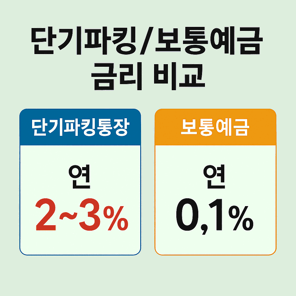 단기파킹/보통예금 금리 비교