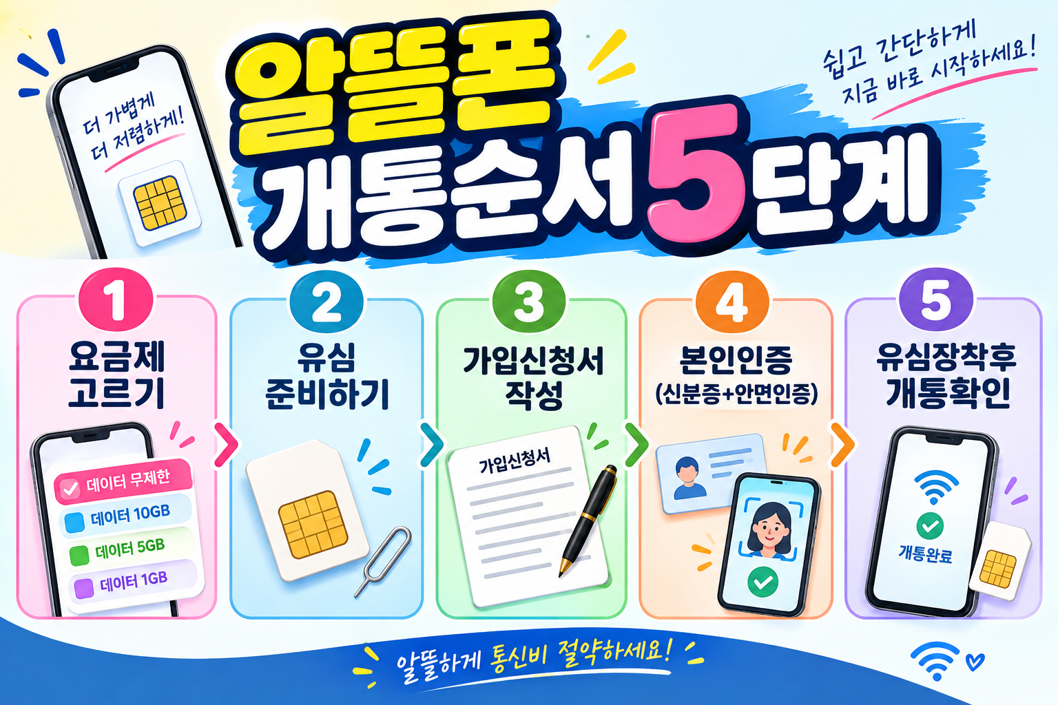 알뜰폰개통순서