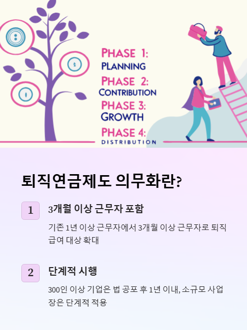 퇴직연금제도 의무화란?