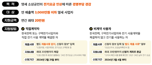 한전온 요금조회