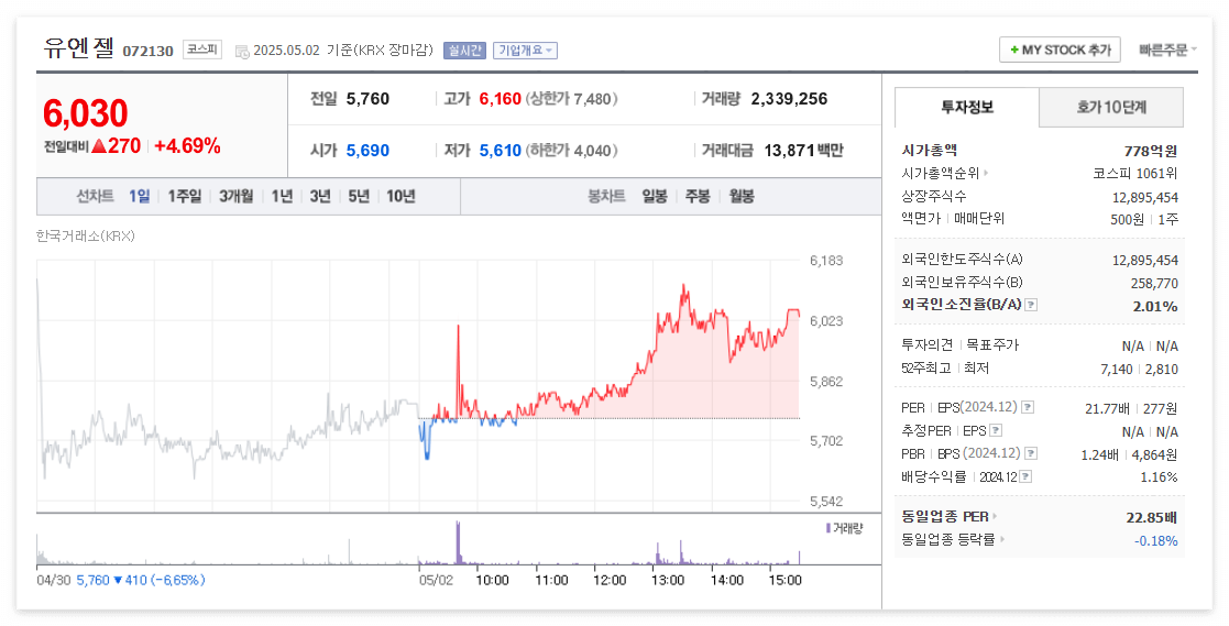 유엔젤 주가 주식 전망
