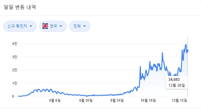 '한국변종코로나국내유입