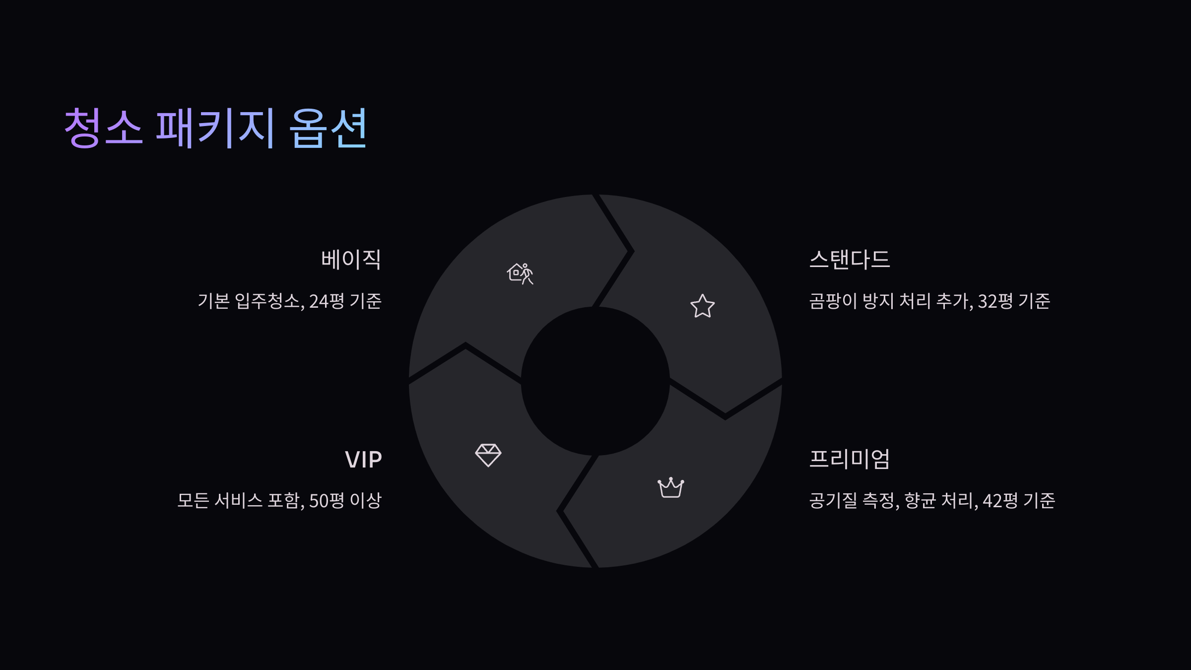 남양주 입주청소 패키지 옵션