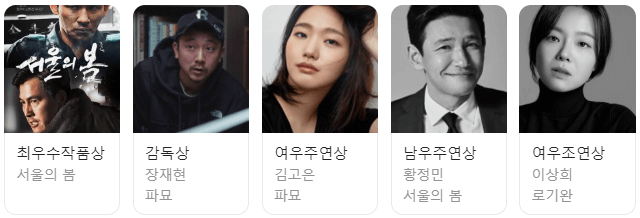 45회 청룡영화제 수상자 명단(후보 명단)