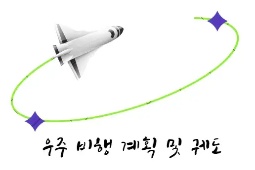 미분-적분-실생황-활용-사례-예시-우주-비행-계획-궤도