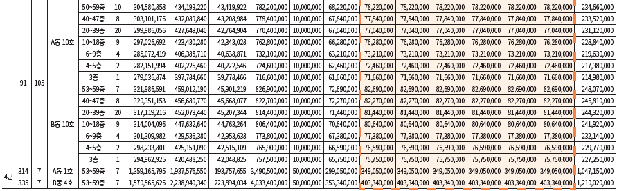 롯데 드메르 분양가4