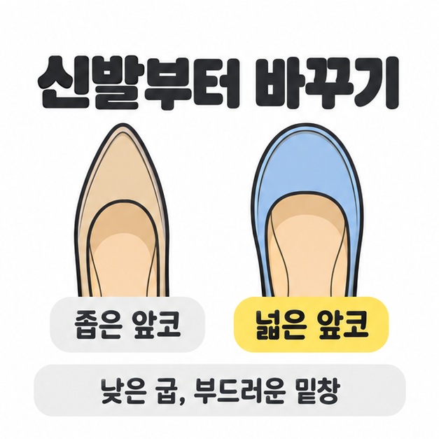 좁은 앞코와 넓은 앞코의 신발 그림을 비교하고 낮은 굽과 부드러운 밑창을 안내한 카드
